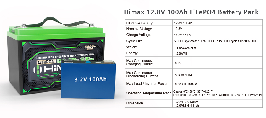 12V 100Ah lifepo4 battery