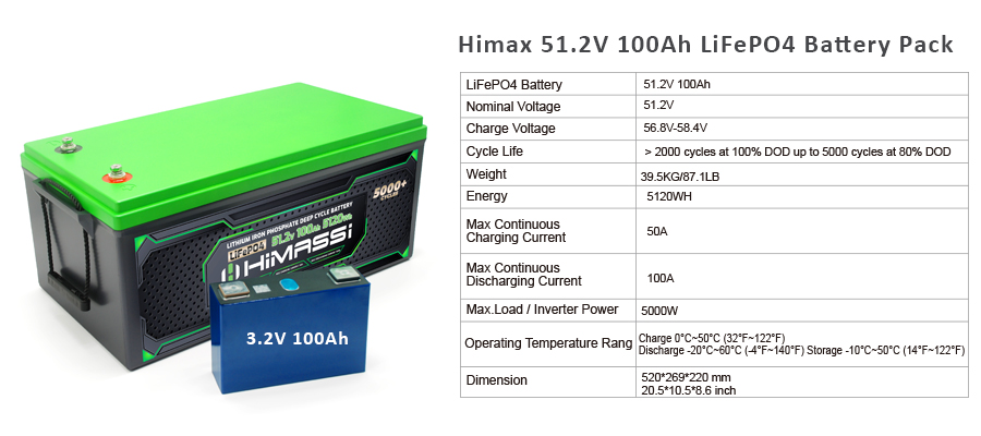 48V 100Ah lifepo4 battery