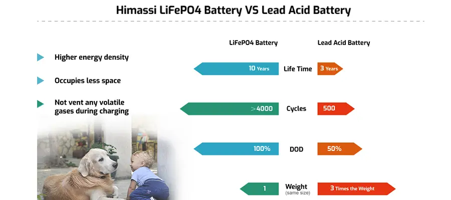 lifepo4 batteries for industrial markets